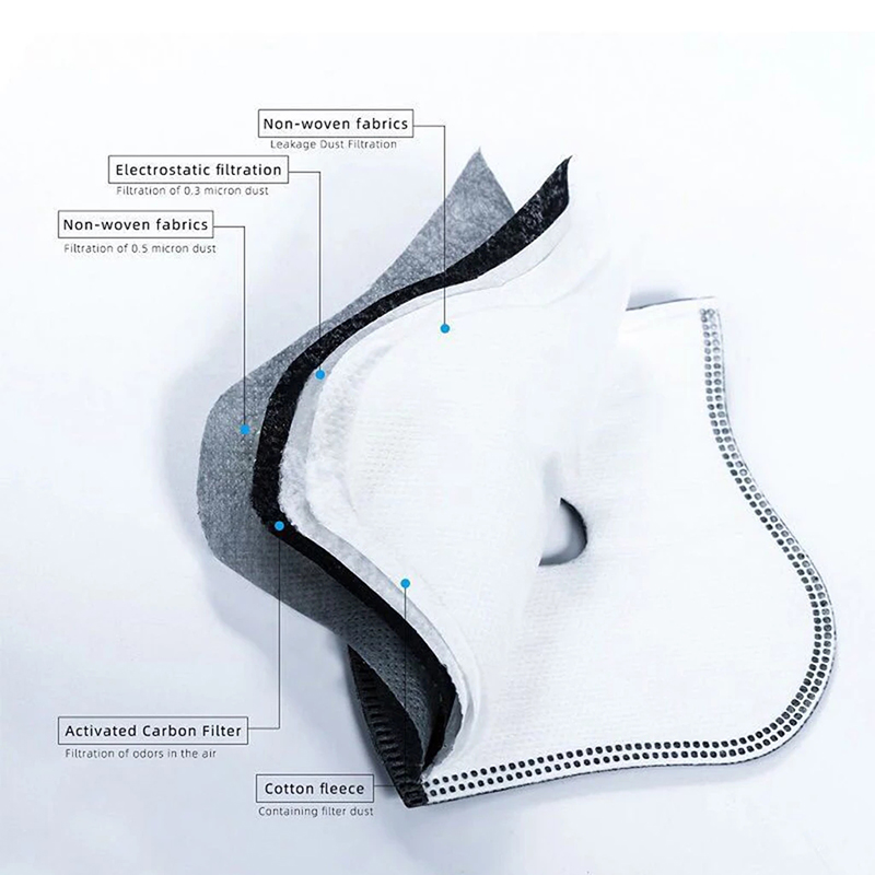 Anti polvere 5 strati ciclismo - Teeth Whitening Mask recensione e prezzo