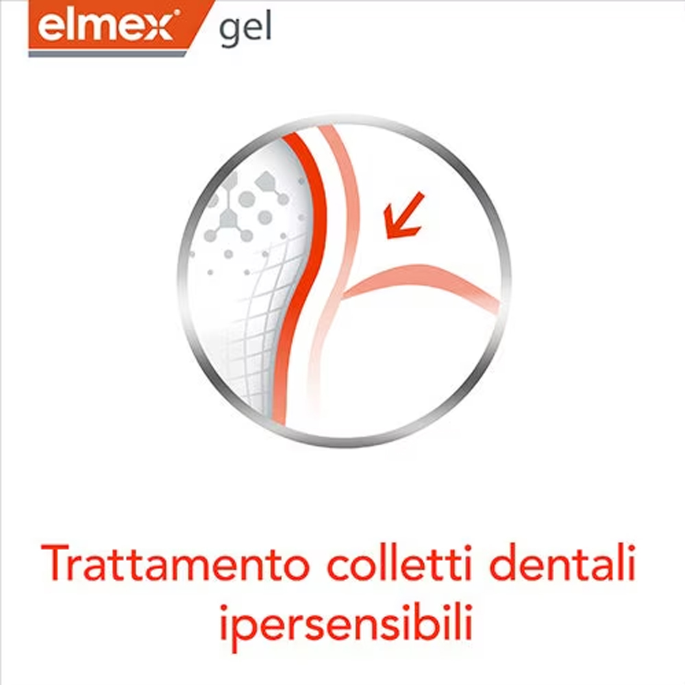 Elmex Gel Dentifricio al Fluor - Teeth Whitening Gels recensione e prezzo